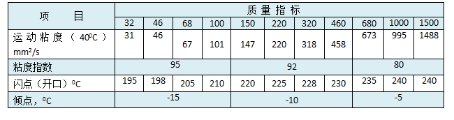 中負荷工業(yè)閉式齒輪油（L-CKC).png